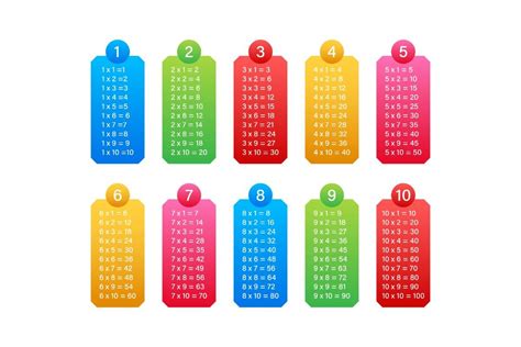 Multiplication Table Chart. Educational Graphic by DG-Studio · Creative Fabrica