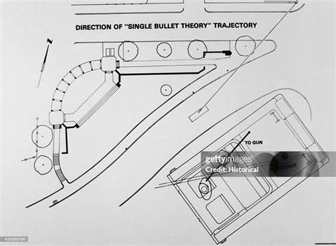 Diagram - direction of single bullet theory trajectory. Included as ...