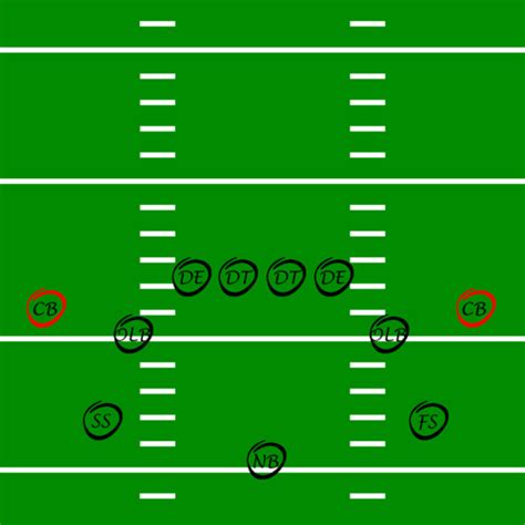 American Football Spielerposition Cornerback