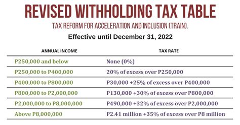 Revised Withholding Tax Table | Bureau of Internal Revenue