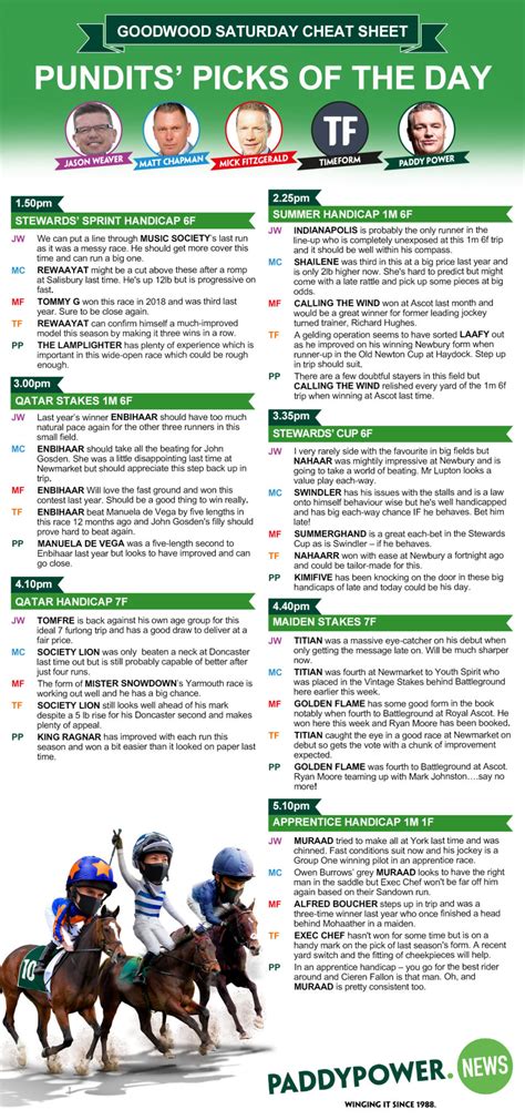 Horse racing tips: Our top pundits' Cheat Sheet for Day 5 of Goodwood