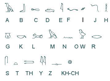 Origins of the Alphabet - Historum - History Forums