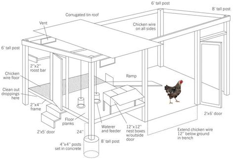 These 10 free Backyard Chicken Coop Plans offer a variety of sizes, shapes, and styles to make y ...
