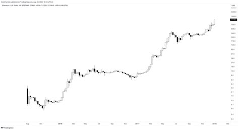 Ethereum Price Prediction for 2023, 2024, 2025, 2030 and Beyond | The ...