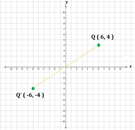 180 Degree Rotation | Formula, Examples, Symmetry, Rotation