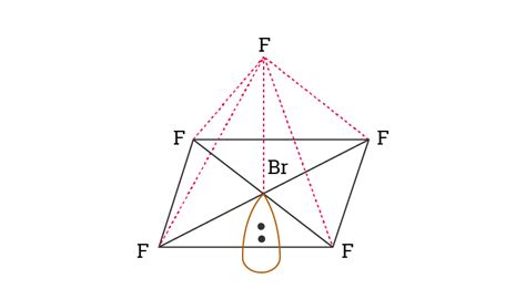 Hybridization of BrF5 - Hybridization of Br (Bromine) in BrF5