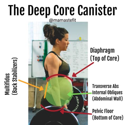 Pressure Management: What is it? - MamasteFit