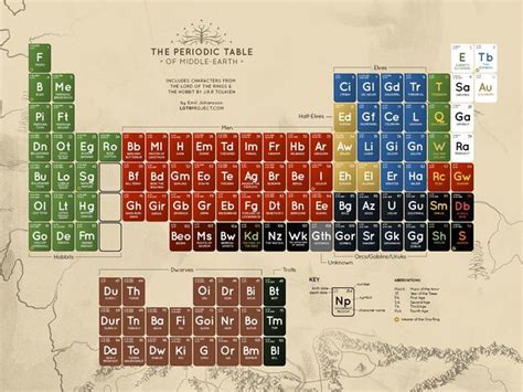 Design your own Periodic Table | OER Commons