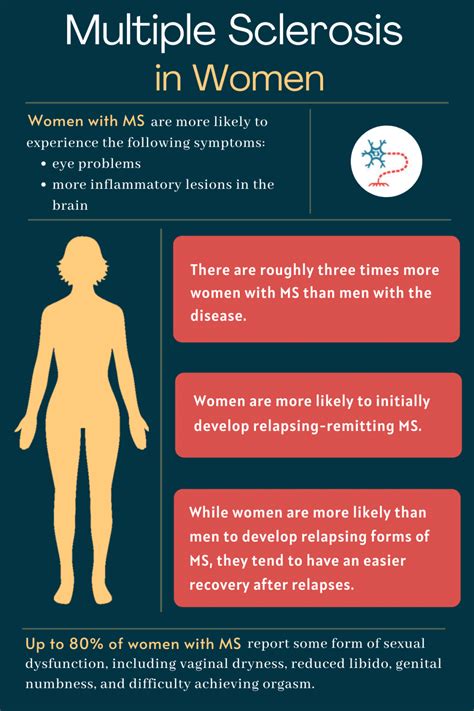 MS in Women | Symptoms, Life Expectancy, and More | Multiple Sclerosis News Today