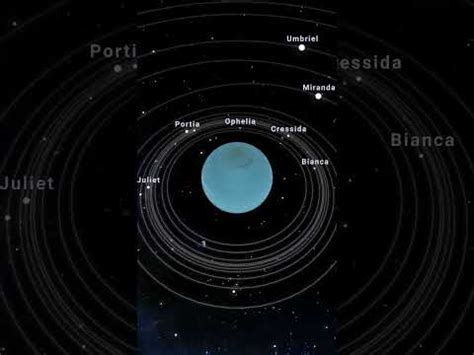 Rotation of Uranus - YouTube