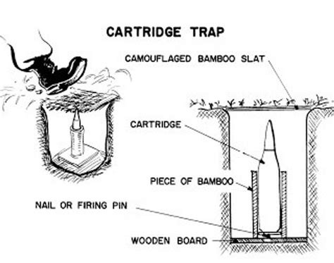 These are the most terrifying Vietnam War booby traps - Americas Military Entertainment Brand