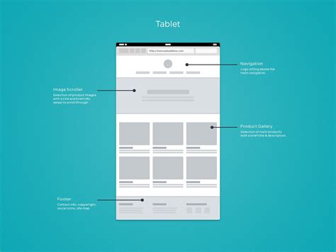 Tablet | Wireframe design, Web development design, Wireframe website