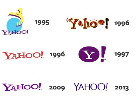 Yahoo Logo Evolution