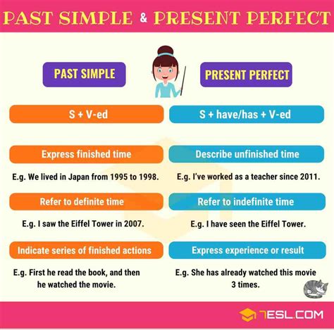 REVISION: PAST SIMPLE OR PRESENT PERFECT