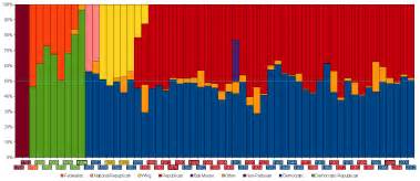 united states - What are the main differences between US First Party ...