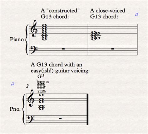 How to play chords on guitar from piano? - Music: Practice & Theory Stack Exchange