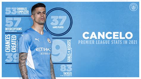 In numbers: Joao Cancelo's excellent year