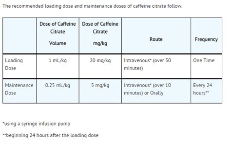 Caffeine citrate (injection) - wikidoc