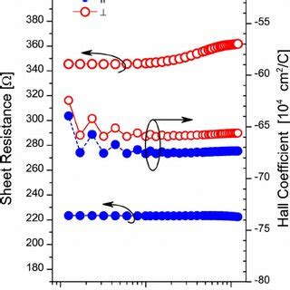 ͑ Color online ͒ Epitaxial layer structure. | Download Scientific Diagram