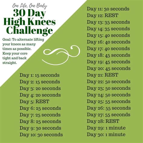 Pin by Karen Marsh on Fitness in 2022 | Challenges, High knees, 30 day ...