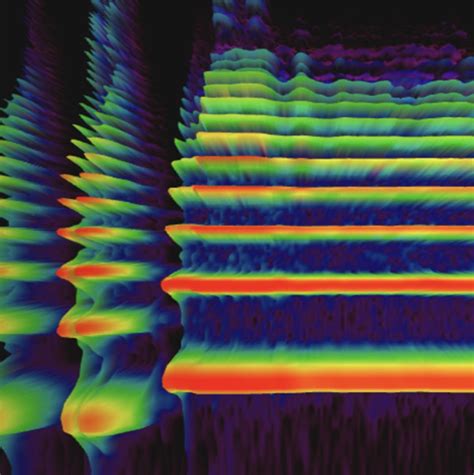 Spectrogram – Chrome Music Lab - JoyRx Music