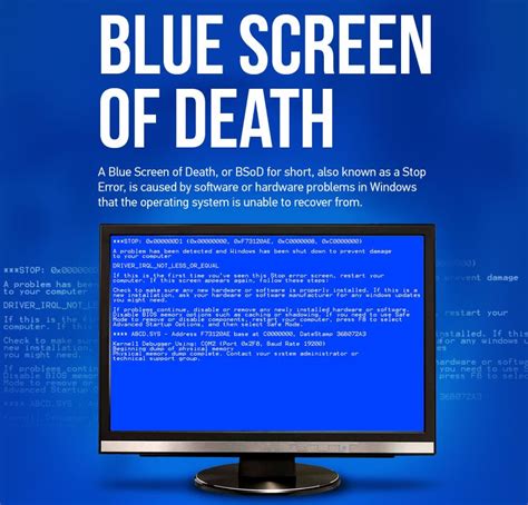 Understanding the Blue Screen of Death (Infographic) | Infographics ...