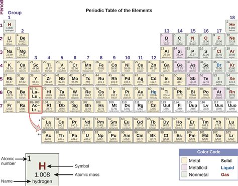 Occurrence, Preparation, and Properties of Transition Metals and Their Compounds · Chemistry