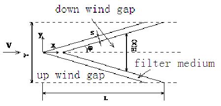 Schematic of pleated air filter | Download Scientific Diagram