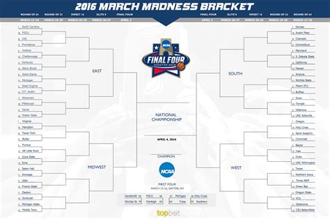 Printable March Madness Bracket