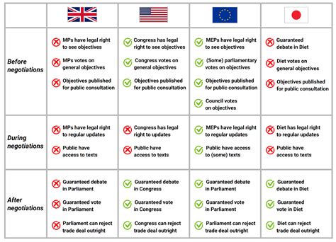 Comparison table- limits of what the UK parliament can do, compared ...