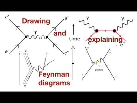 Feynman Diagrams Explained