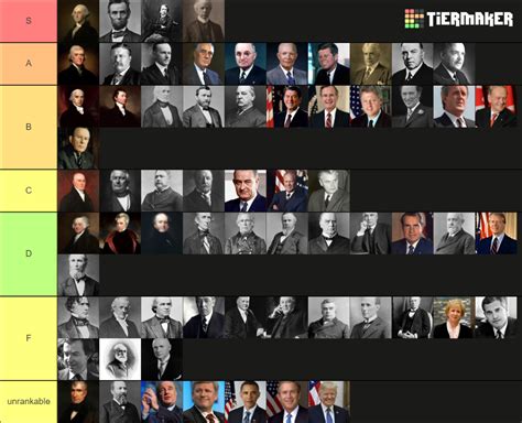 Canadian Prime Ministers and US presidents Tier List (Community Rankings) - TierMaker