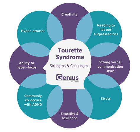 Tourette Syndrome - Genius Within