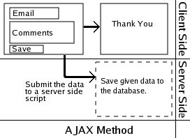 A Gentle Introduction to Ajax - Ajax Tutorial