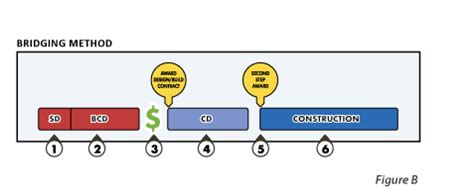 The Bridging Institute of America™ :: How Bridging Works