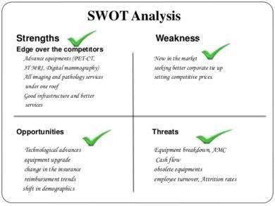 Swot Analysis Example For Healthcare