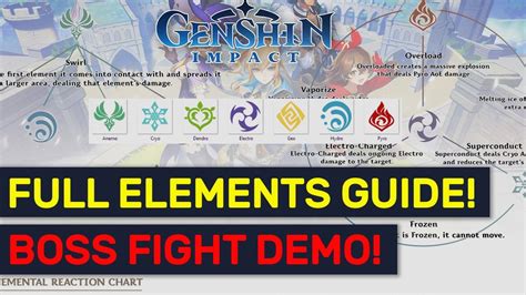 Genshin Impact Dps Chart