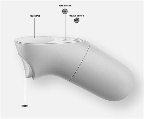 How to Use The Oculus Go Controller