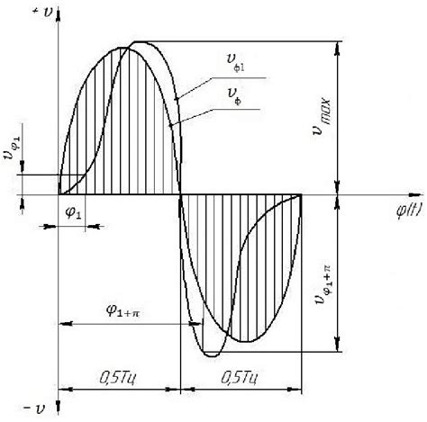 Motion-velocity graph. | Download Scientific Diagram