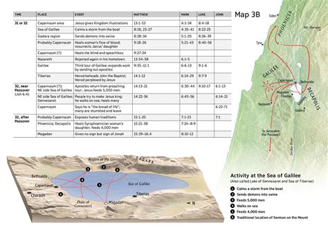 Biblical Sea Of Galilee Map