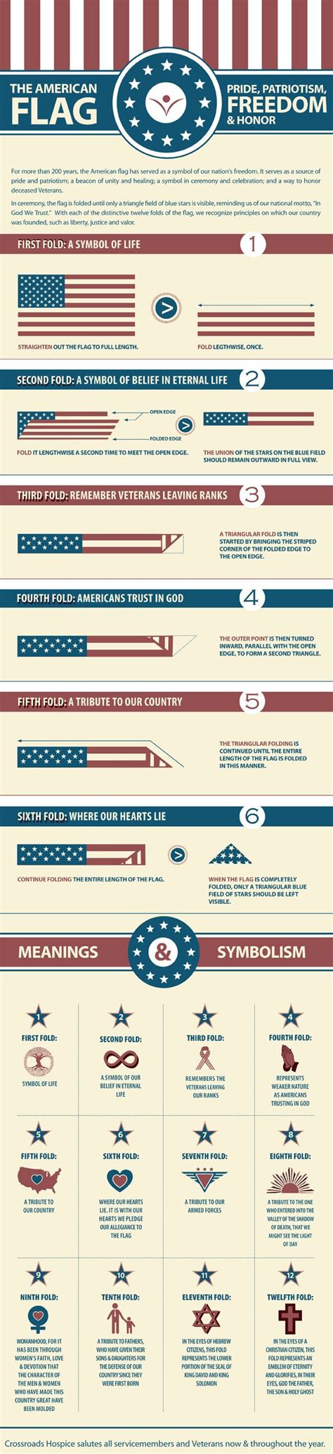 Folding the American Flag is an important part of many ceremonies. Learn how to fold it ...