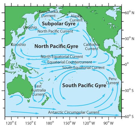 Major Currents | Ocean Tracks