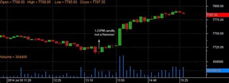 CandleStick Difference - General - Trading Q&A by Zerodha - All your ...