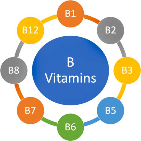 Water-Soluble Vitamins | Healthy Lifestyle