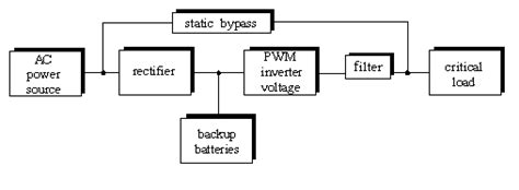 Block diagram of conventional UPS system | Download Scientific Diagram