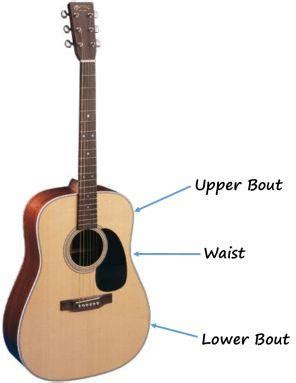 What Is A Dreadnought Guitar?