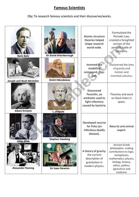 Famous Scientists - ESL worksheet by olgalysijuk