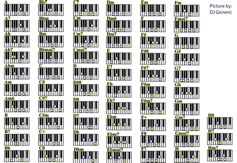 Minor Chords Piano Chords Chart Piano Chords Piano Cords | Porn Sex Picture