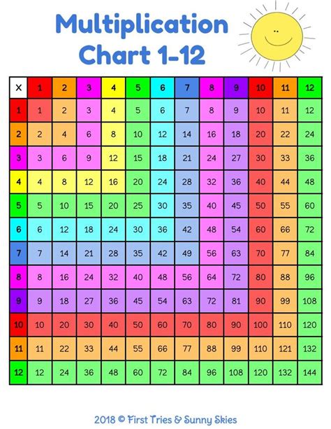 Multiplication Chart Images