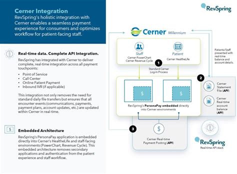 Cerner Millennium Purchase Sale | www.bharatagritech.com